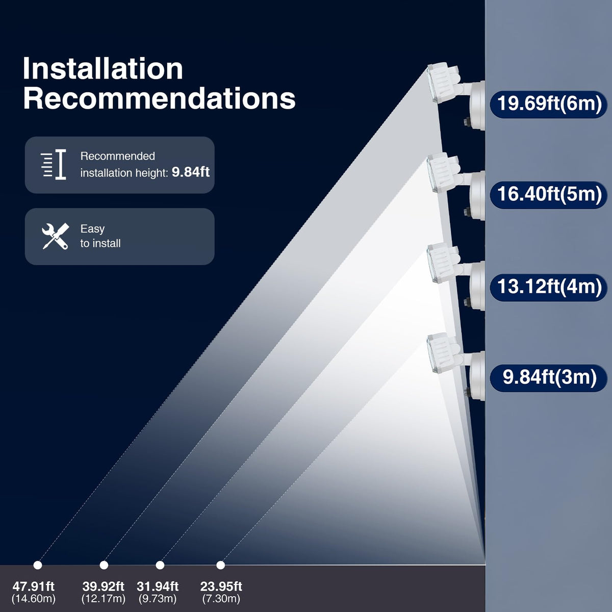 Onforu cap-enabled switch-mode for manual control on dusk-to-dawn fixture.