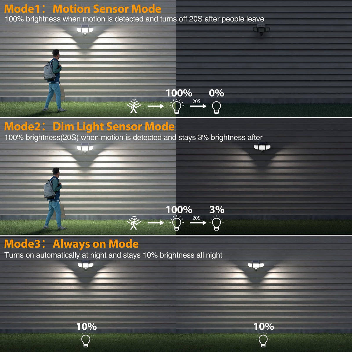 Onforu two-pack outdoor lights offer paired coverage