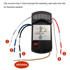 Onisamt 3 speed control buttons for high medium and low settings on a fan