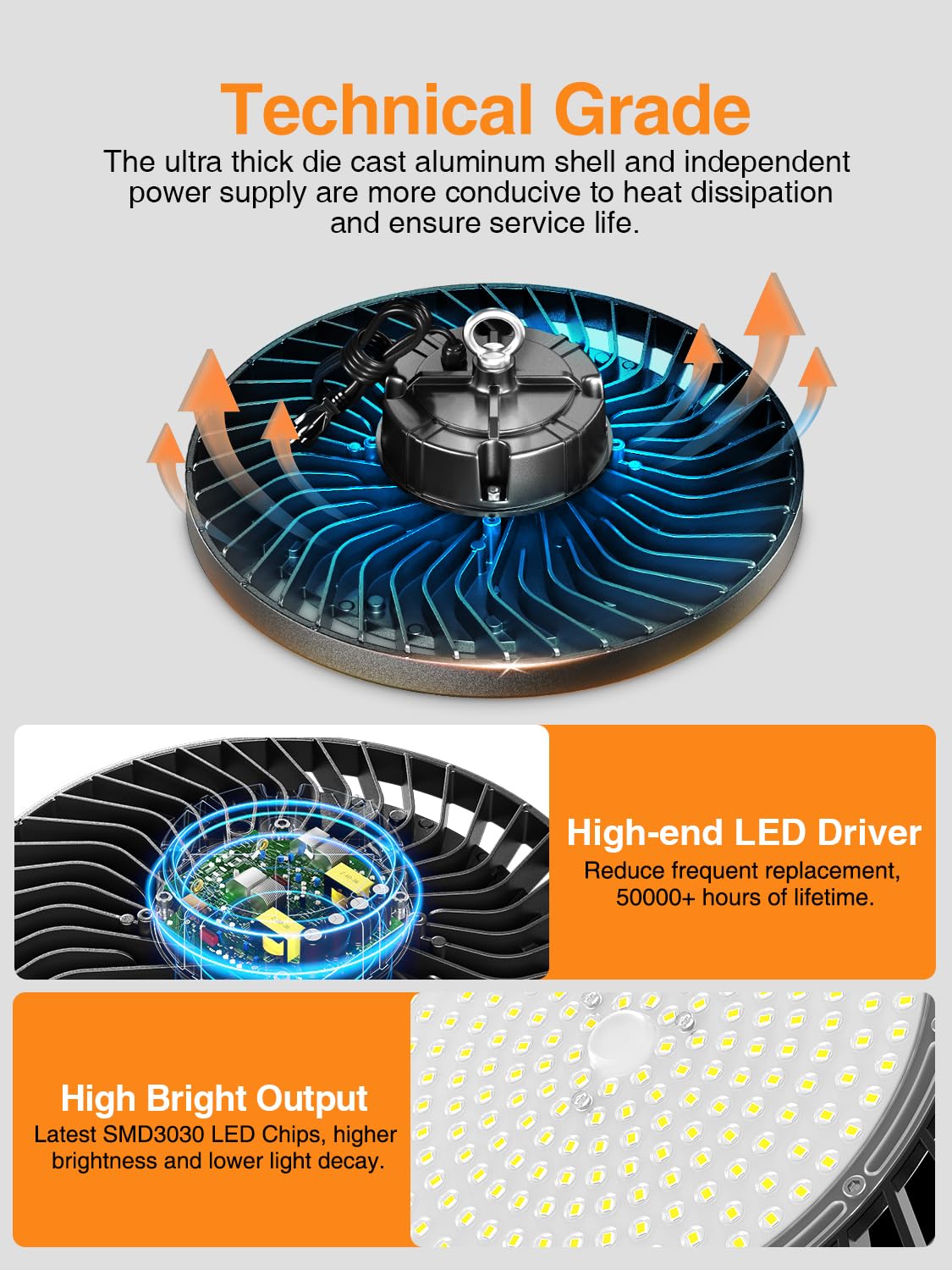 ONLYLUX die-cast aluminum high bay light with robust heat dissipation for longevity.