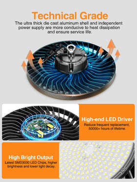 ONLYLUX die-cast aluminum high bay light with robust heat dissipation for longevity.
