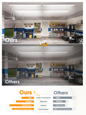 ONLYLUX 8ft LED shop light 5000K color temperature for clarity.