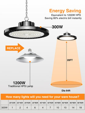 ONLYLUX LED high bay light suitable for dry and wet environments.
