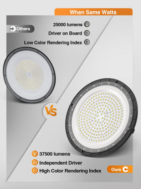 ONLYLUX UFO LED High Bay 37,500lm for large indoor spaces like warehouses.