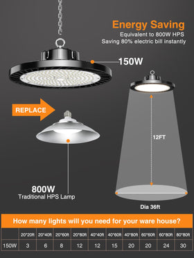 WAREHOUSE-READY lighting from ONLYLUX UFO high bay for broad, uniform coverage