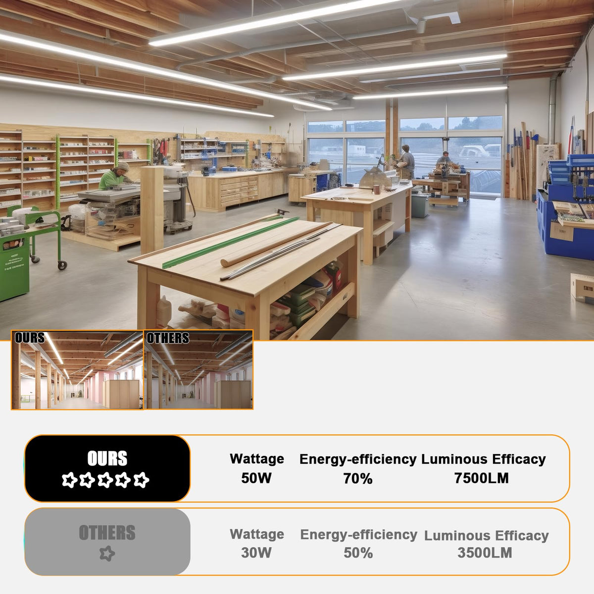 ONLYLUX LED shop light delivers high output for workspaces without harsh glare.