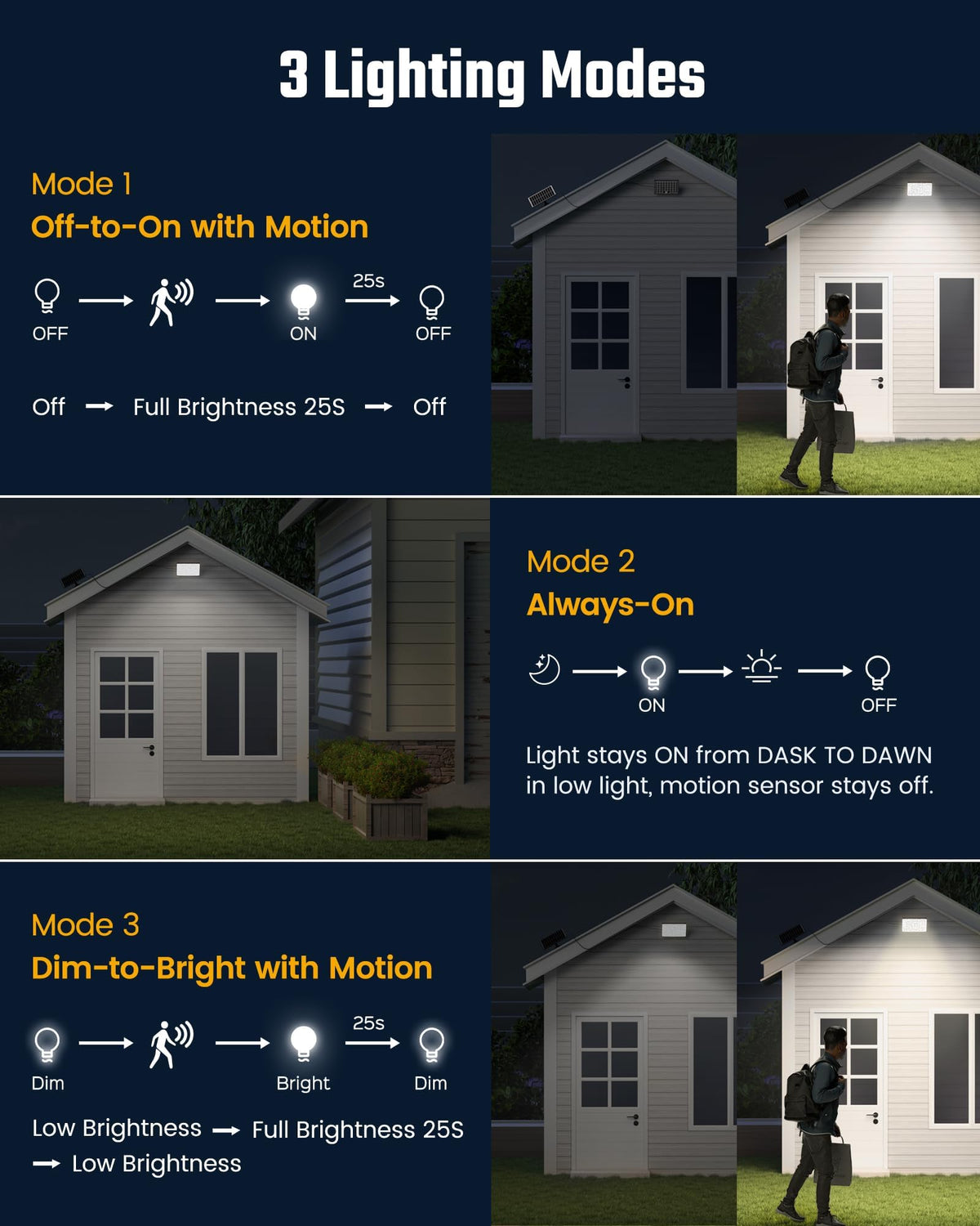 ONLYWIN Mini Solar Lights dusk-to-dawn mode provides steady outdoor illumination through the night.