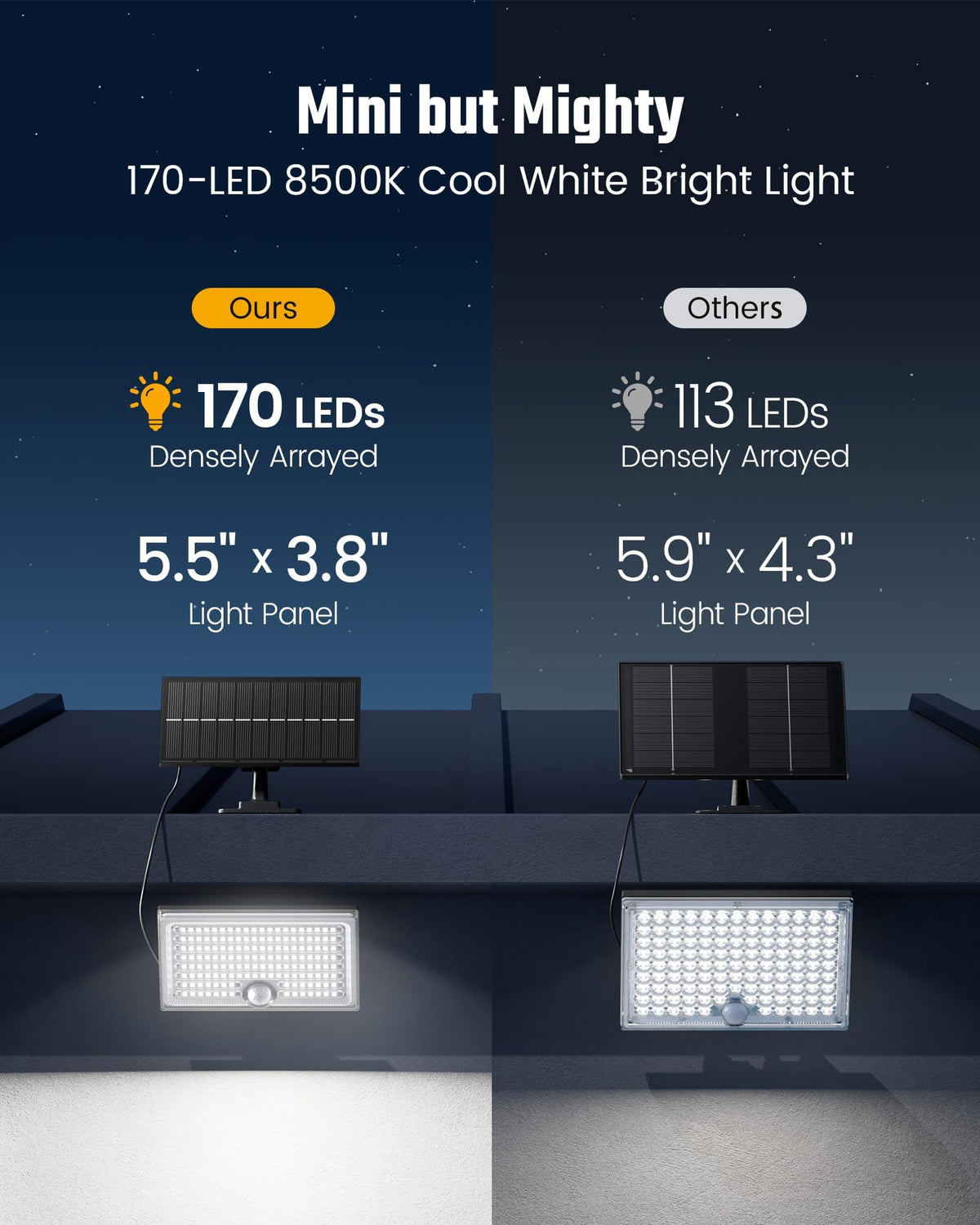 ONLYWIN Mini Solar Lights motion activation enables hands-free security lighting after dusk.