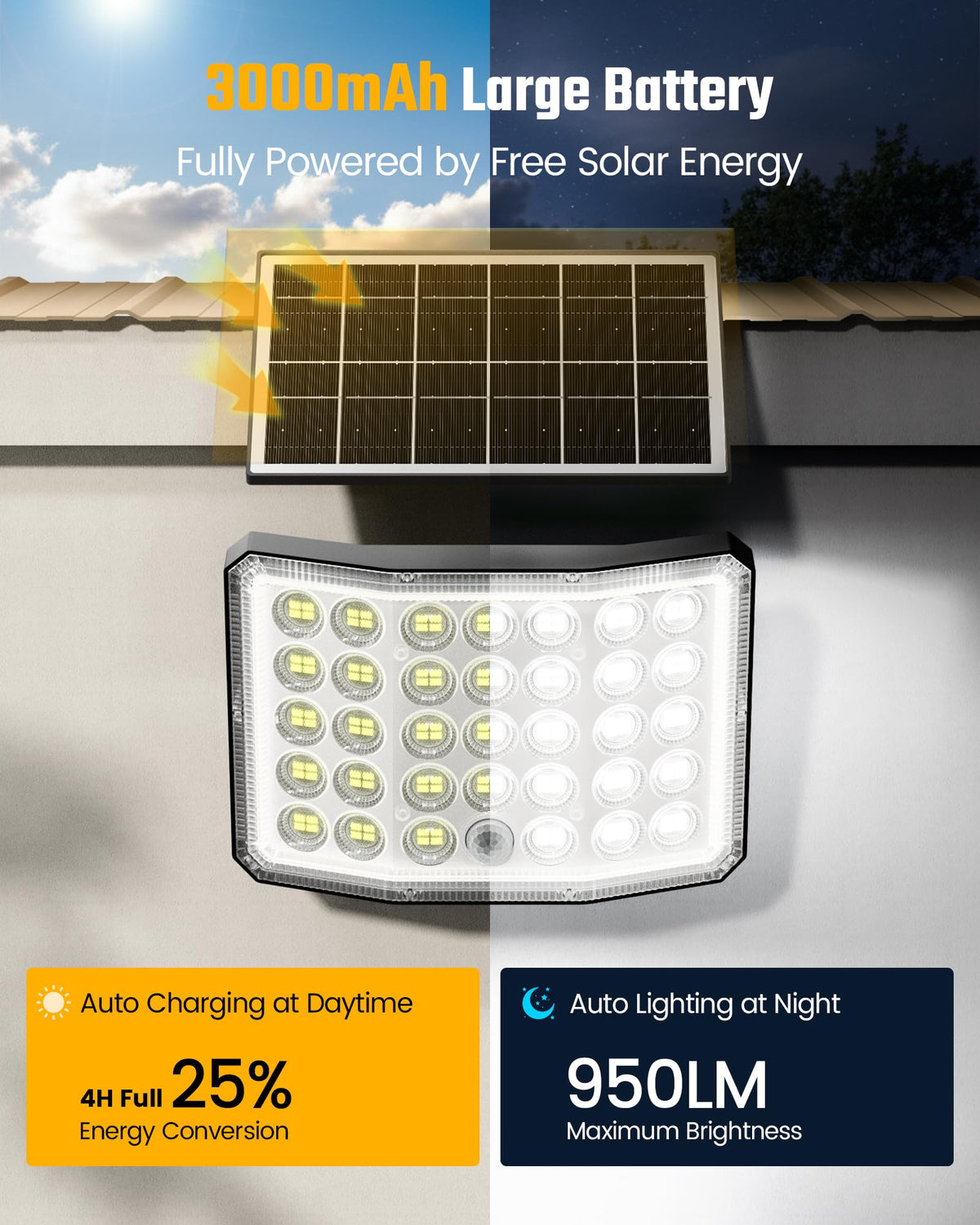 ONLYWIN solar flood light beside the garage enhances perimeter visibility.