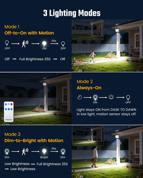 ONLYWIN solar light over the shed provides motion-friendly security lighting.