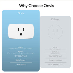 ONVIS Matter over Thread smart plug compact design fits in standard outlets