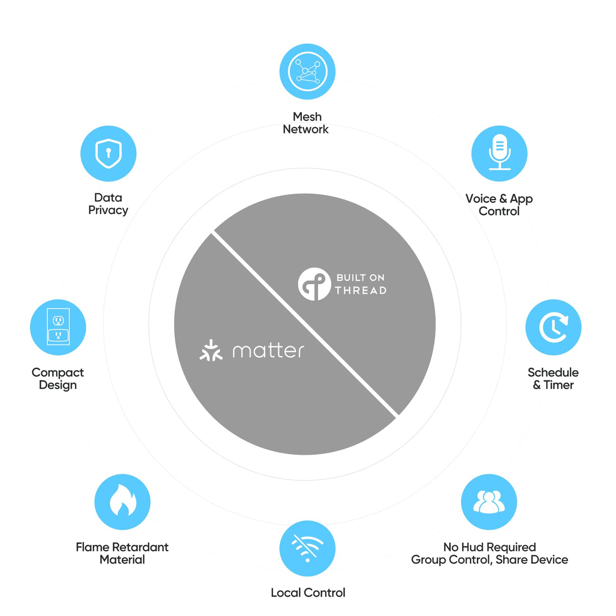 ONVIS Matter over Thread smart plug LAN offline operation concept