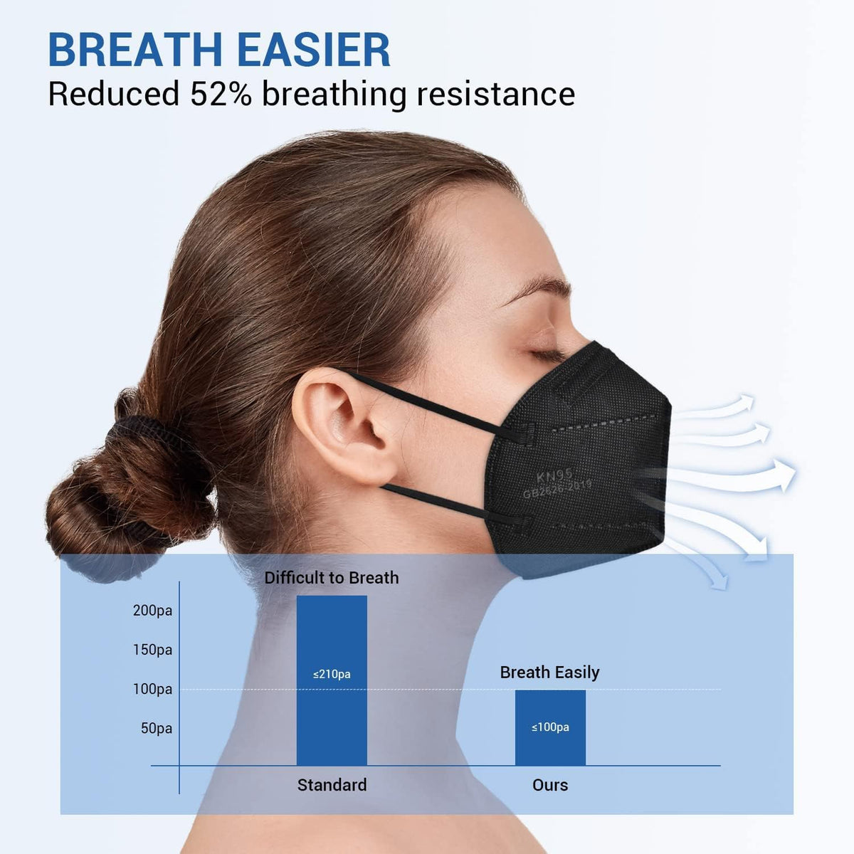 OPECTICID KN95 mask 50-pack suitable for shared workspaces.