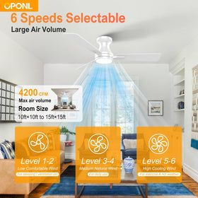 OPONL remote control enables easy adjustment of speed and lighting.