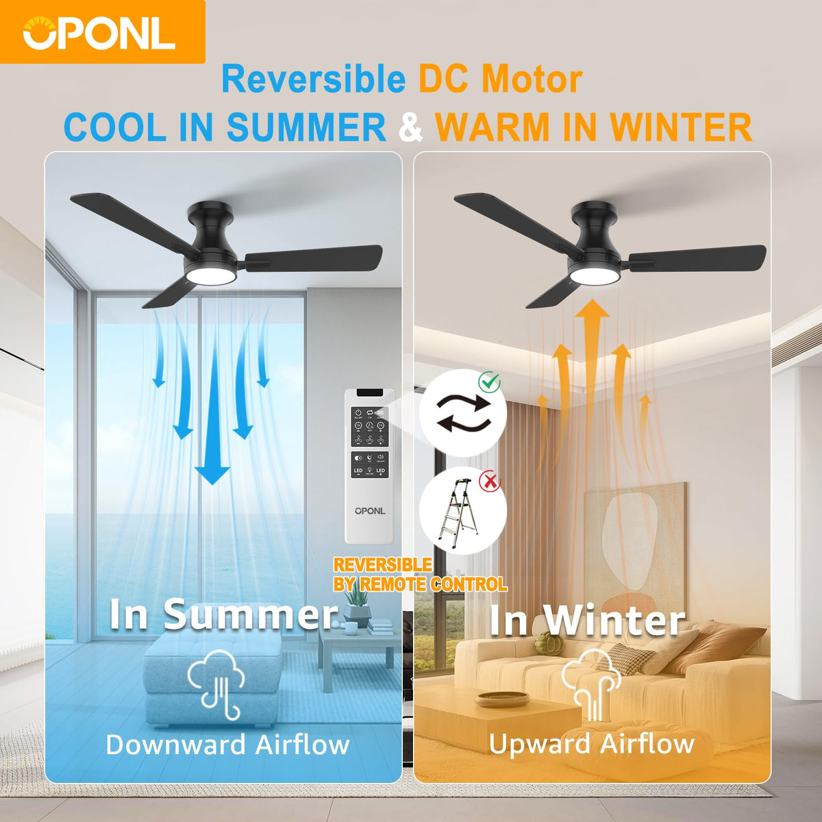 OPONL reversible DC motor for year-round comfort and efficiency