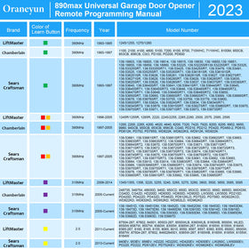 Oraneyun universal compatibility remote suitable for LiftMaster, Chamberlain and Craftsman.