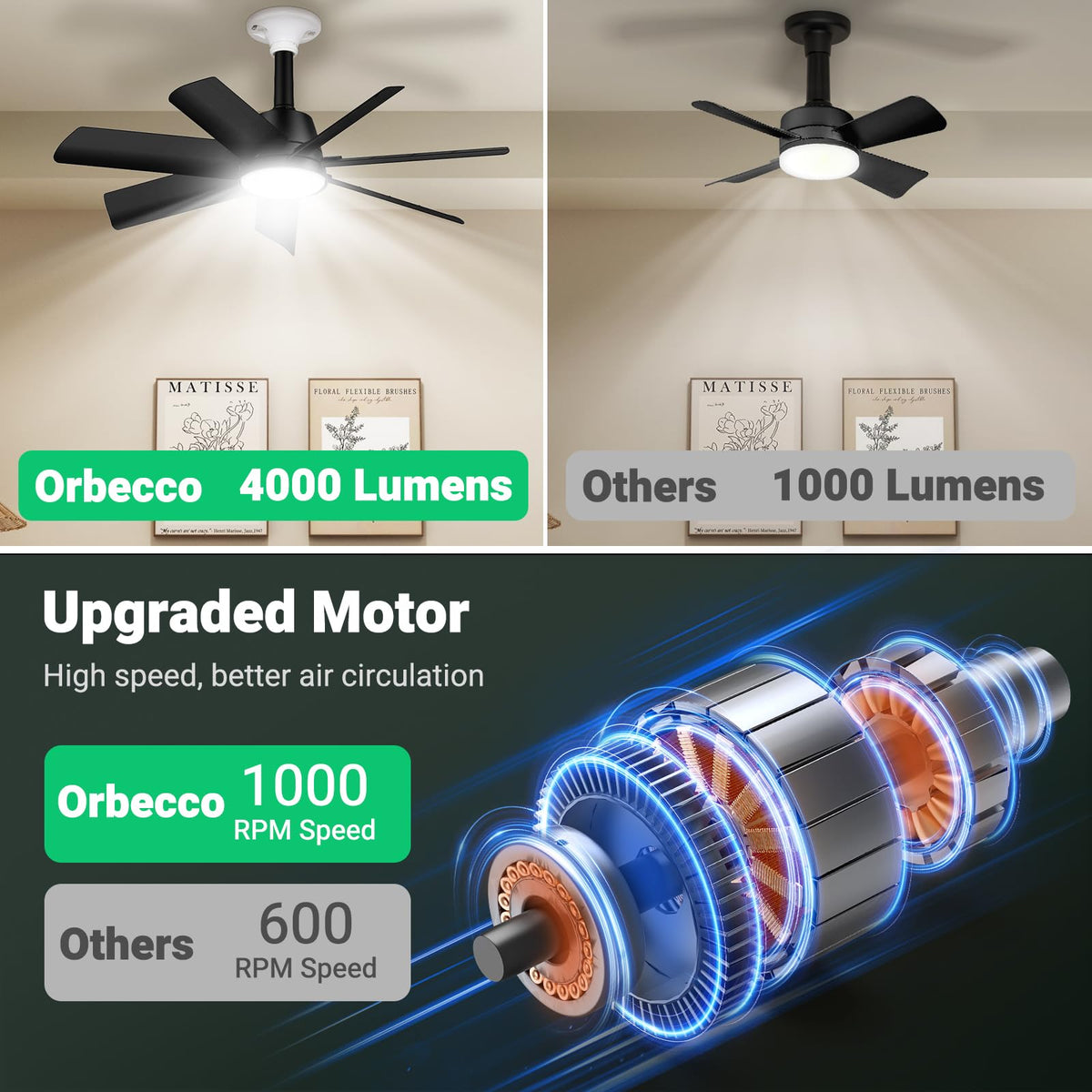 Orbecco 28in socket fan light side view demonstrates compact profile and airflow