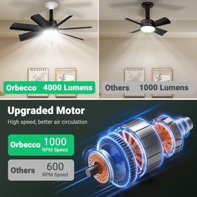 Orbecco 28in socket fan light side view demonstrates compact profile and airflow