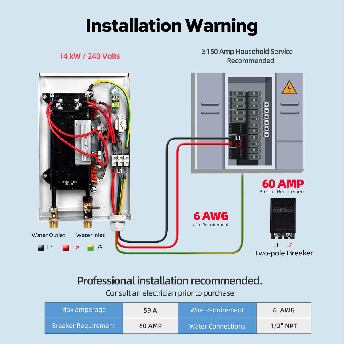 Orbek 240V 60A breaker required image, showing safe electrical setup.