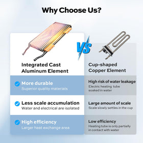 Orbek compact dimensions image, space-saving footprint for tight spaces.