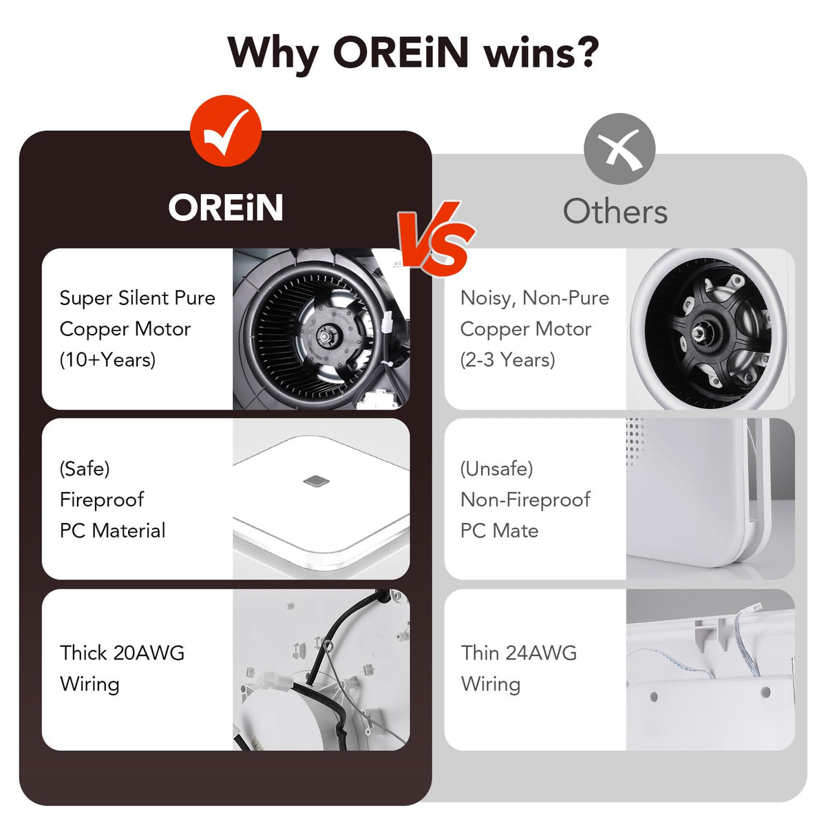 OREiN included 4-inch to 3-inch reducer simplifies duct compatibility.
