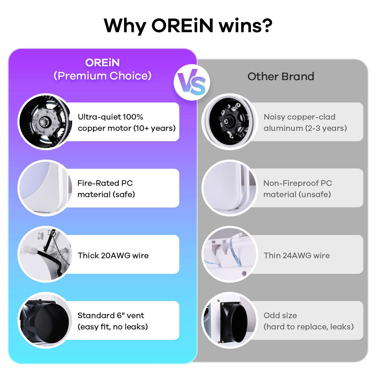 OREiN ceiling cutout size fits standard openings 11.39 x 10.42 inches