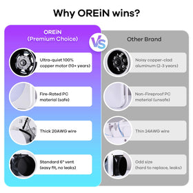 OREiN ceiling cutout size fits standard openings 11.39 x 10.42 inches