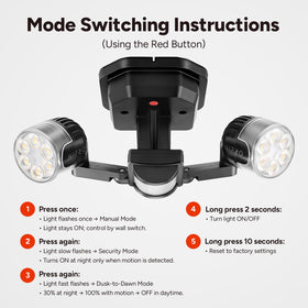 OREiN dual-head LED flood light assembly highlighting adjustable angles