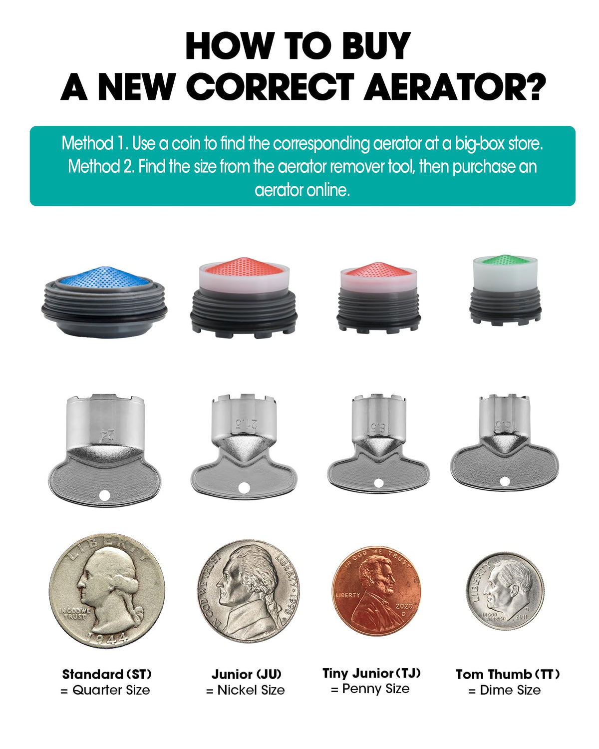 OrgCreator M18.5 aerator insert supports efficient faucet performance.