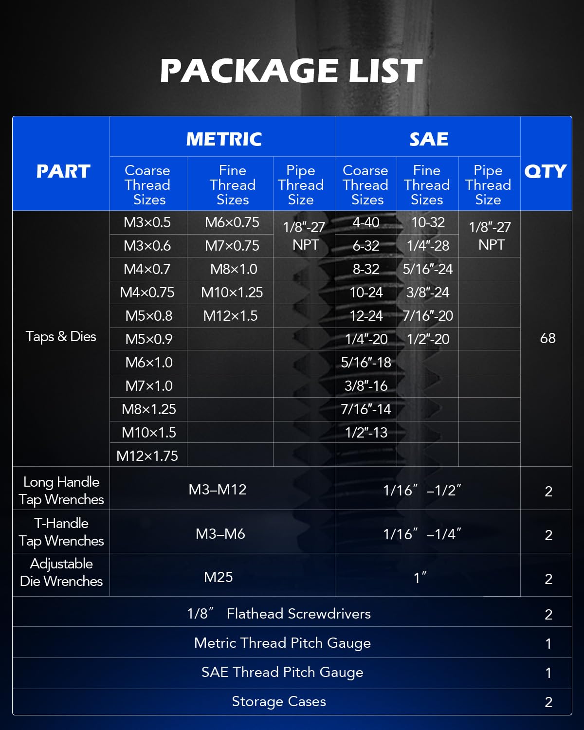 Orion Motor Tech tap and die collection highlights standard and metric options.