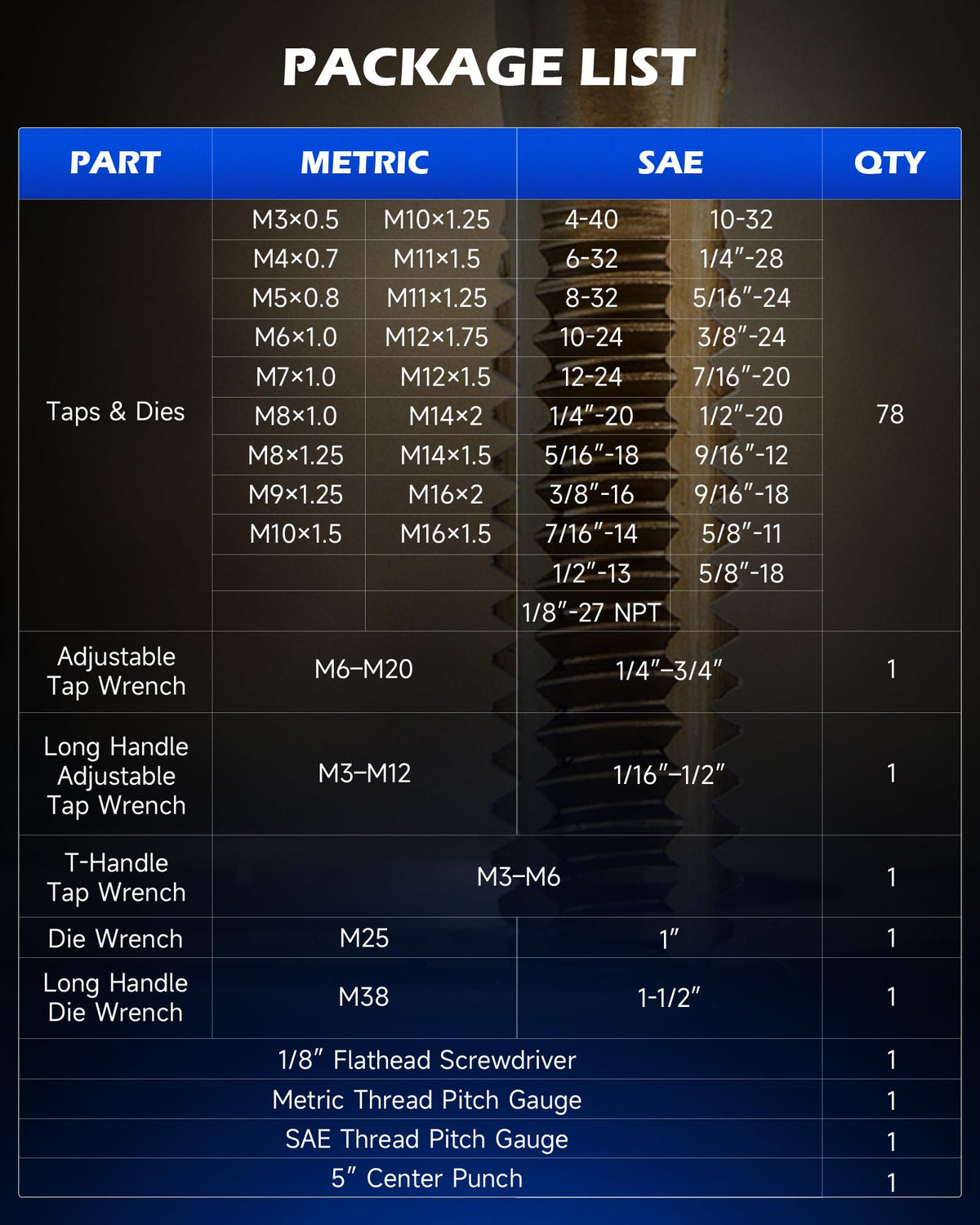 Orion Motor Tech taps and dies lineup for SAE and metric thread projects.