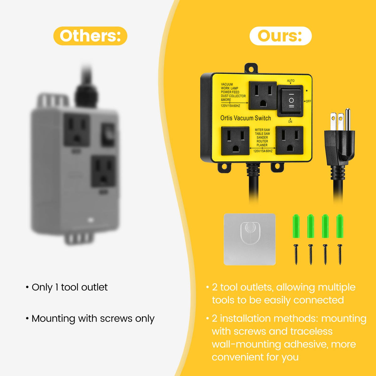 Ortis UL-certified cord ensures safe power delivery during woodworking.