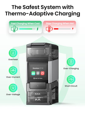 Ostation auto-check system filters healthy cells for safe charging.