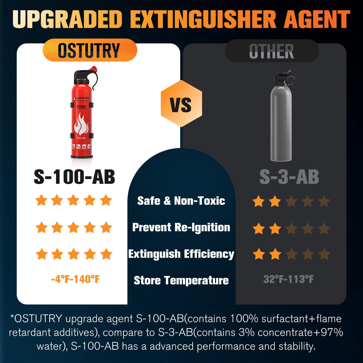 Ostutry extinguisher aboard a boat, compact and accessible.