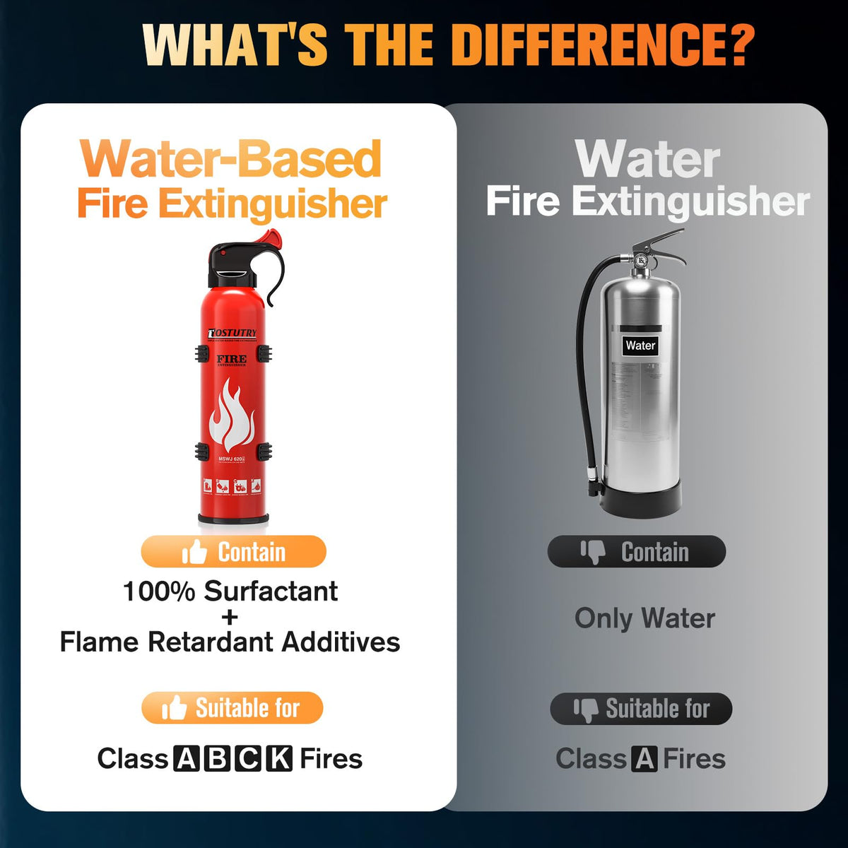 Ostutry extinguisher with included wall-mount bracket for secure installation