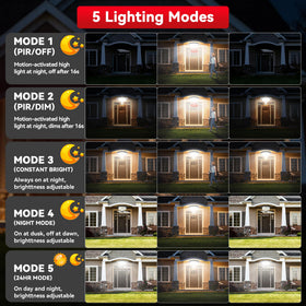 Otovoda IP65-rated weatherproof design withstands rain and wind