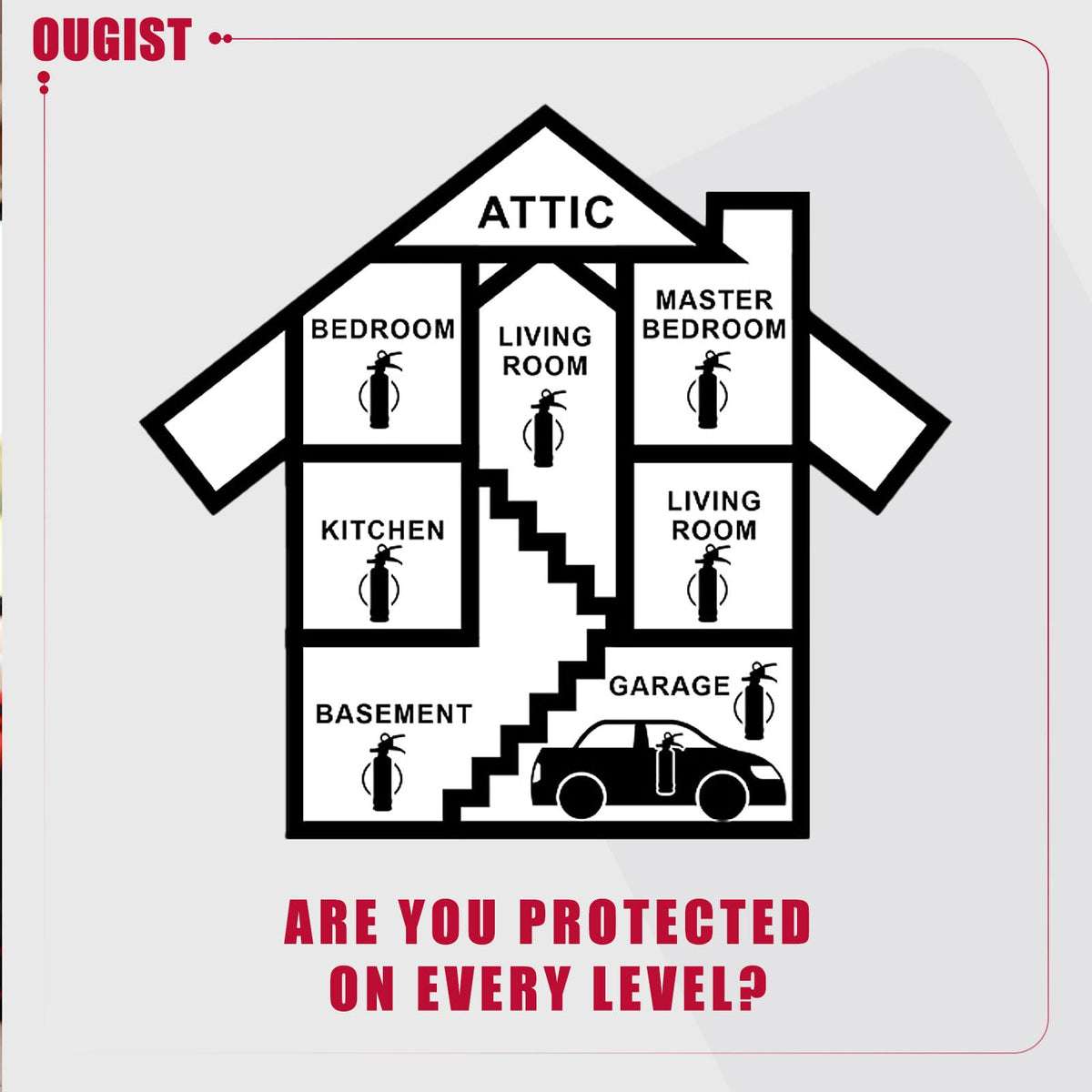 Ougist ABC fire extinguisher offers professional grade safety you can trust.