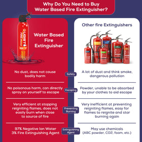 Compact Ougist extinguisher fits in tight spaces like glove compartments