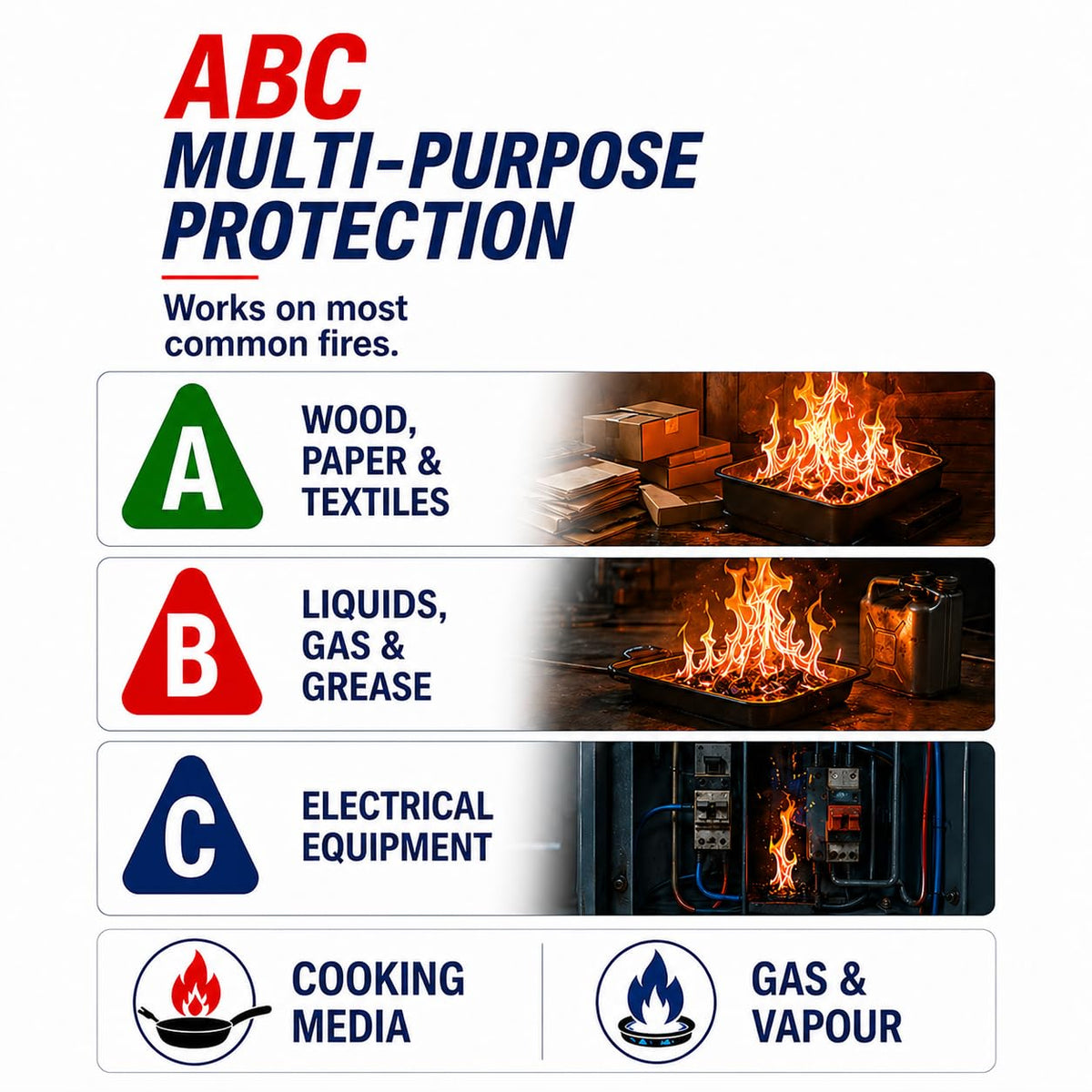 Ougist fire extinguisher 13-feet range enables safer distant suppression.