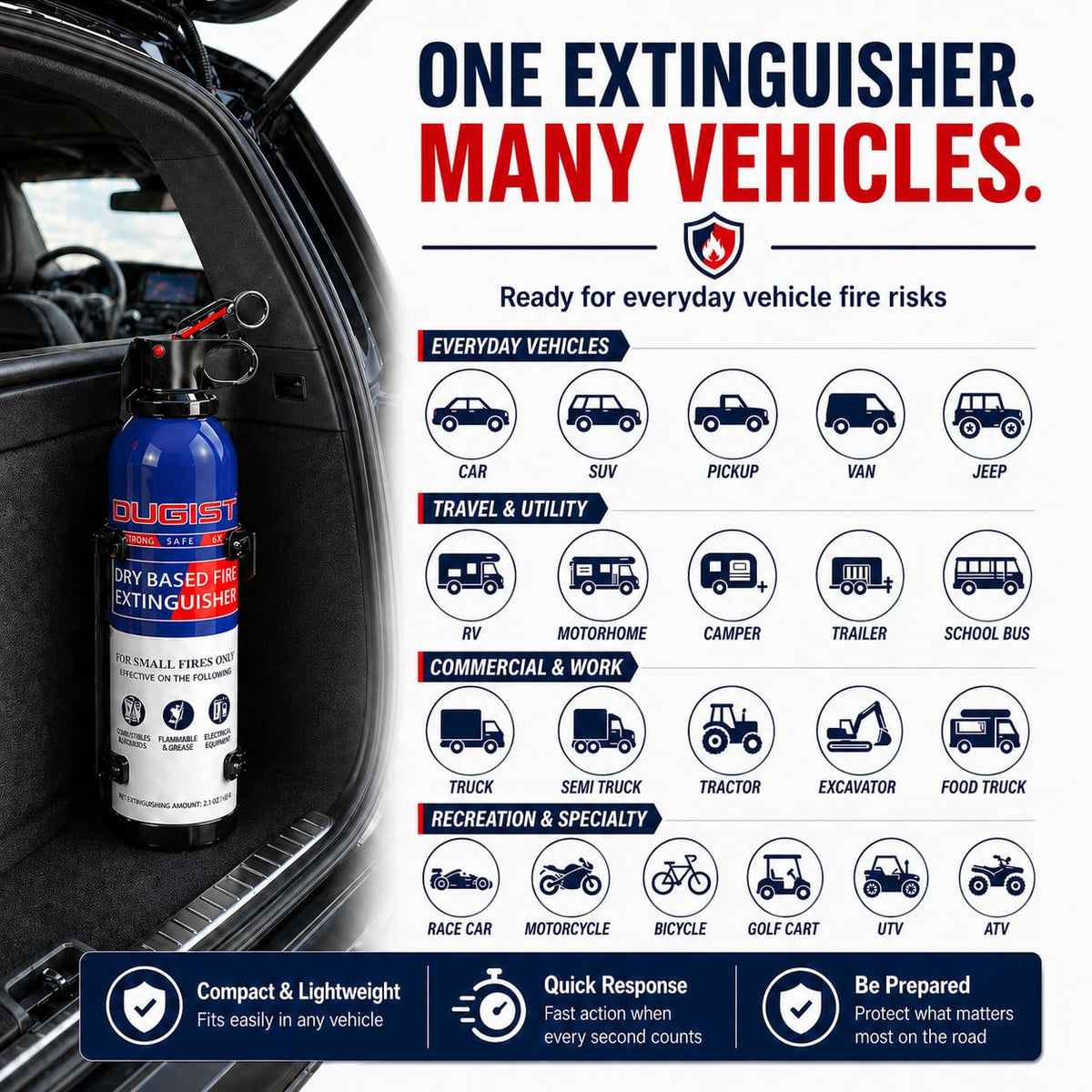 Ougist extinguisher shows a 3-year guarantee label for durable protection.