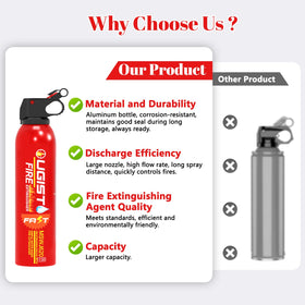 Ougist Fire Extinguisher Spray car-storage focus for on-the-go safety.