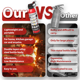 Ougist leak-proof housing stays sealed during storage and transport.