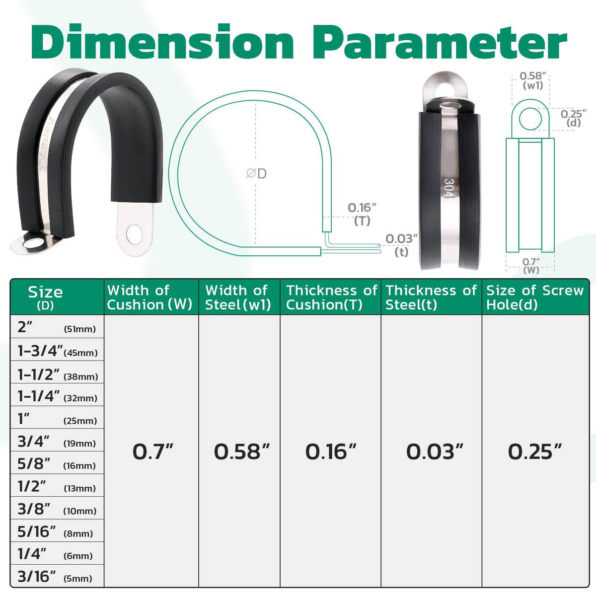 Ouru cushioned EPDM cable clips protect wires from shocks during operation