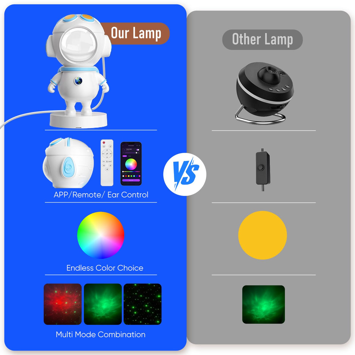 OUSAHZU Gift-ready galaxy projector suitable for kids, teens, and adults.