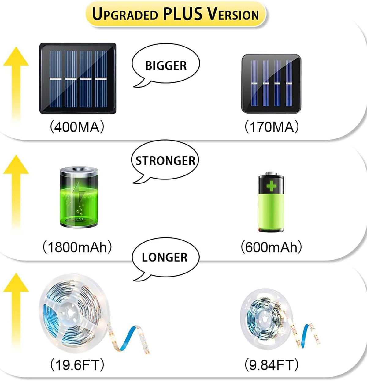 Ousam Led 19.7ft solar strip panel close-up showing efficient daylight charging.