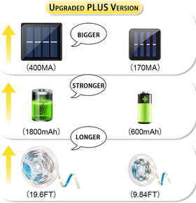 Ousam Led 19.7ft solar strip panel close-up showing efficient daylight charging.