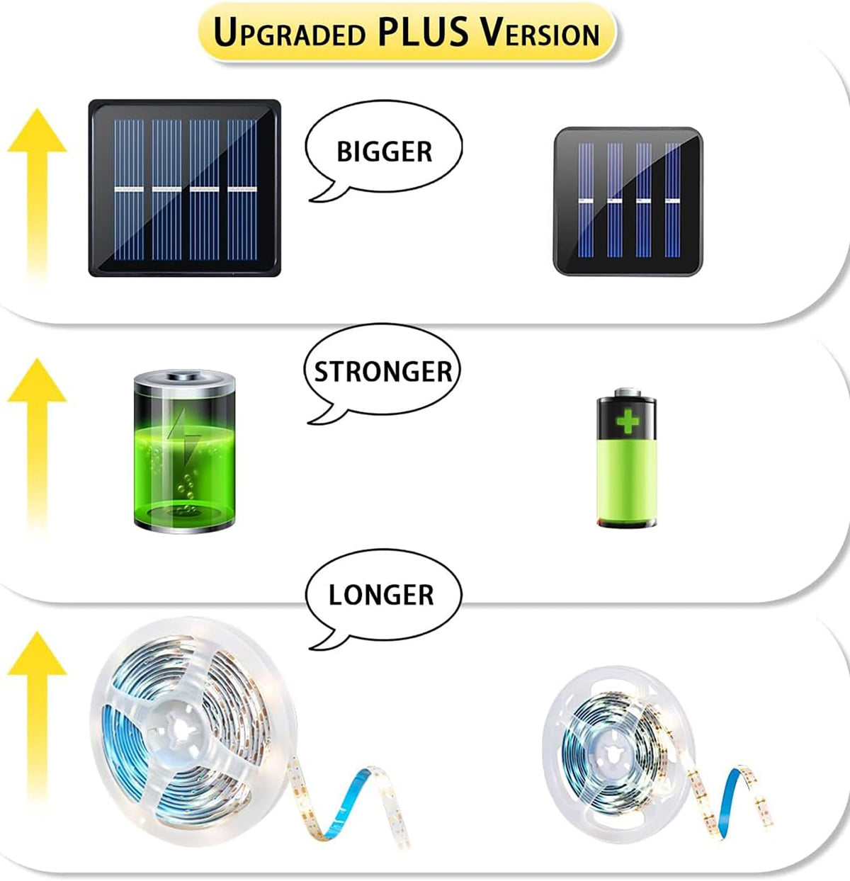 Ousam Led 180-LED rope light illuminates paths with bright 6000K white light.