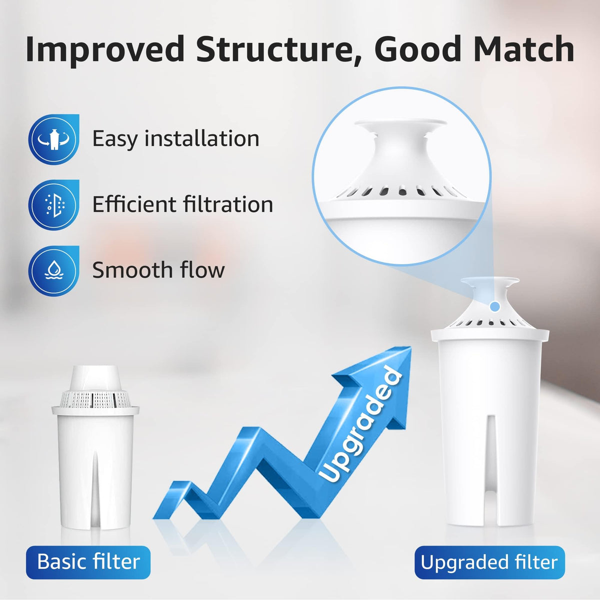 Overbest 7006 compatible with Brita and Mavea pitchers for easy replacement.
