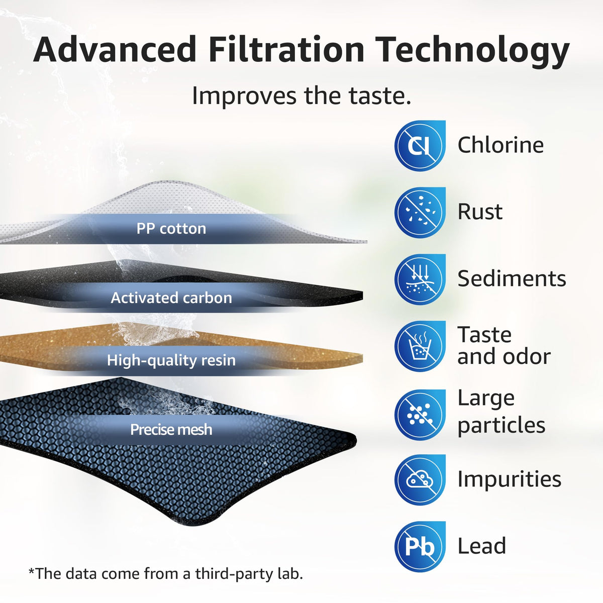 Overbest 7006 lead-free material ensures worry-free hydration.