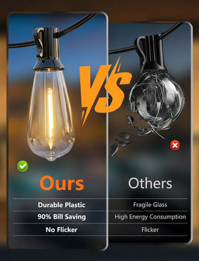 Energy-saving LED bulbs from Oviejo reduce consumption